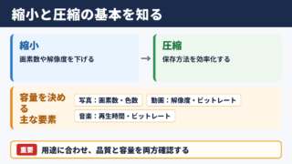 ファイルサイズの縮小・圧縮の基本