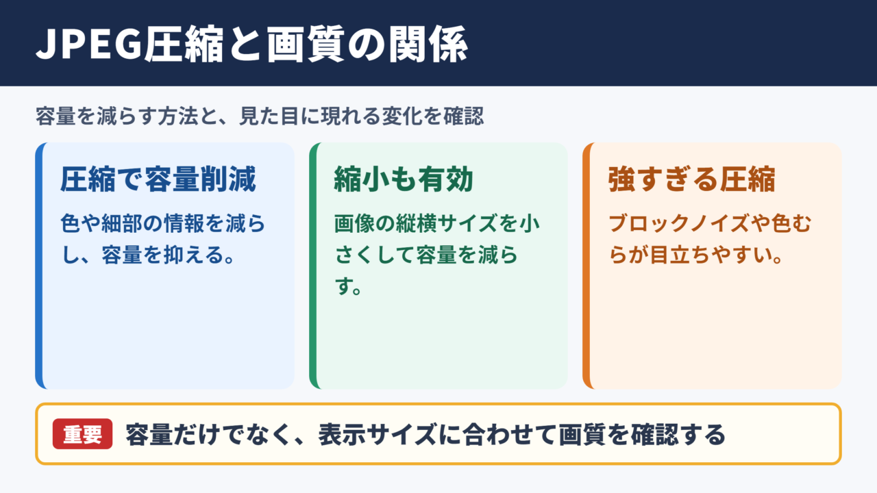 JPEGのファイルサイズ縮小と画質変化の関係