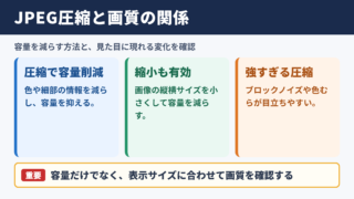 JPEGのファイルサイズ縮小と画質変化の関係
