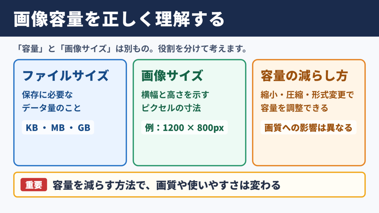 ファイルサイズ変更の意味と容量調整の基本