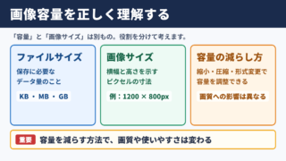 ファイルサイズ変更の意味と容量調整の基本