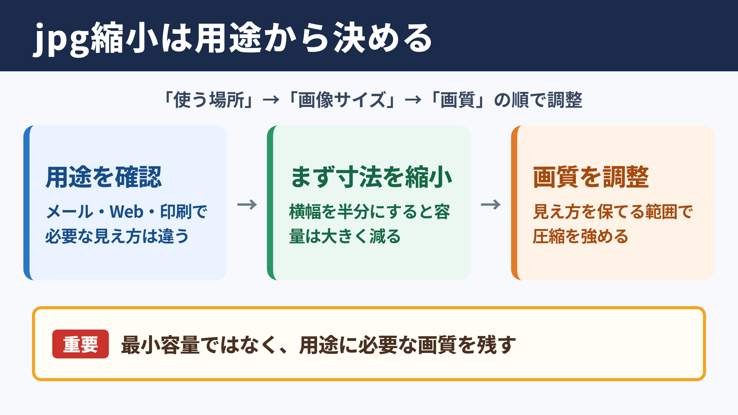 jpgファイルサイズ縮小の基本方針
