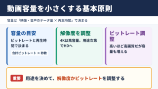 動画ファイルを縮小する基本原則
