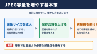 ファイルサイズを大きくする基本方針