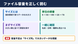 ファイルサイズ一覧の見方と容量確認の基本