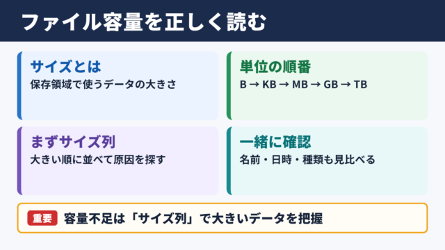 ファイルサイズ一覧の見方と容量確認の基本