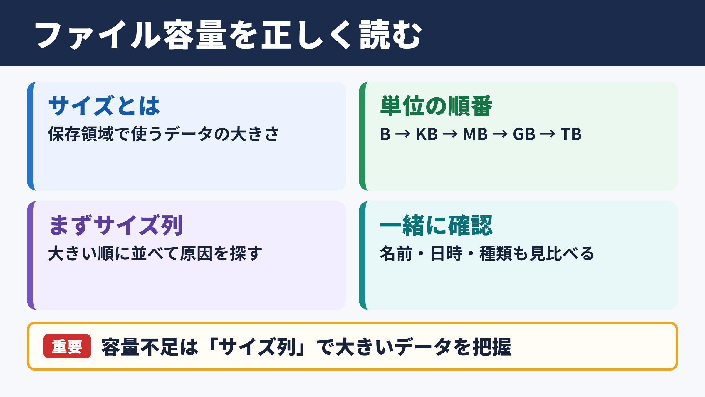 ファイルサイズ一覧の見方と容量確認の基本