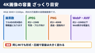 4K画像のファイルサイズの目安