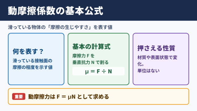 動摩擦係数の公式と計算の基本