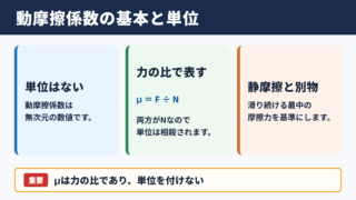 動摩擦係数の単位と基本的な考え方