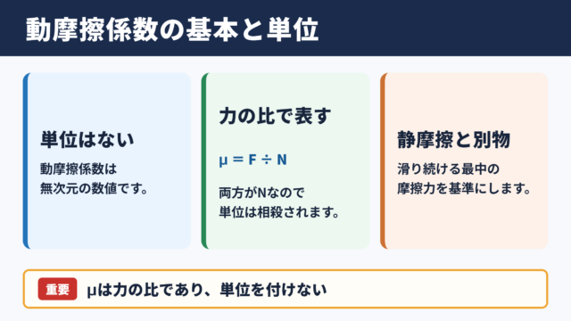 動摩擦係数の単位と基本的な考え方