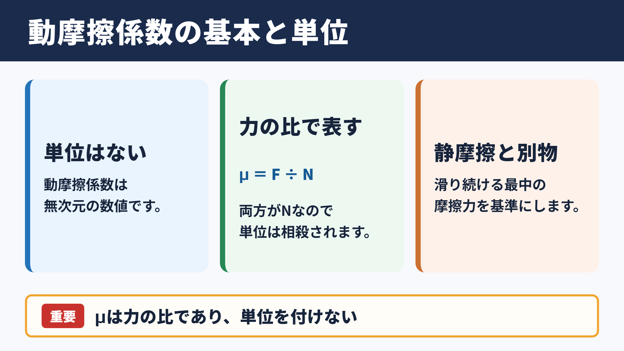 動摩擦係数の単位と基本的な考え方