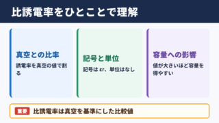 比誘電率の定義と基本的な意味