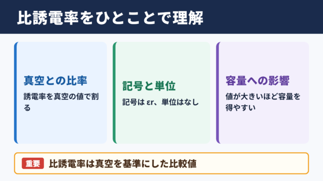 比誘電率の定義と基本的な意味