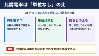 比誘電率の単位と無次元量