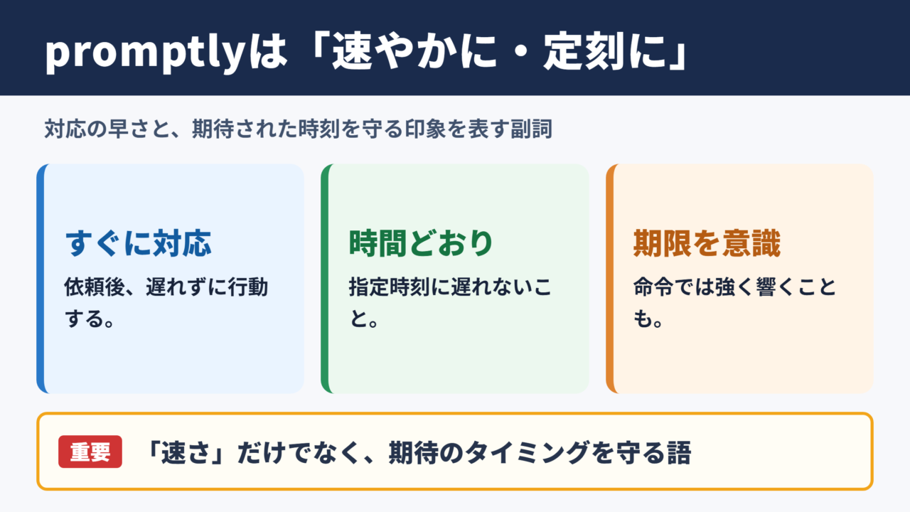 promptlyの意味と基本イメージ