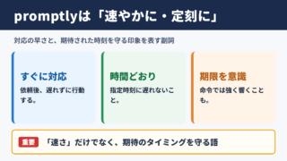 promptlyの意味と基本イメージ