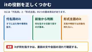 ITの意味と基本的な役割