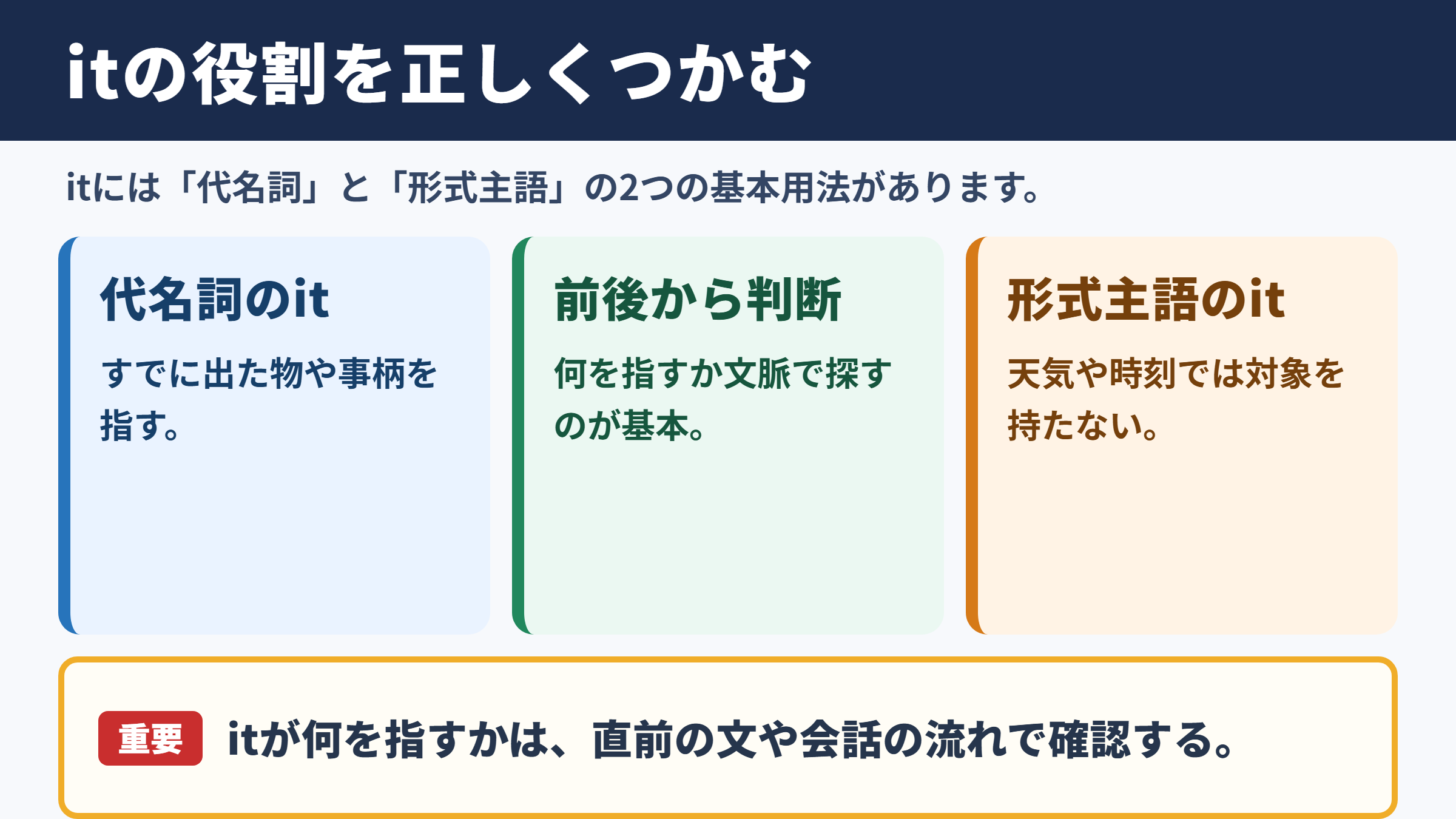 ITの意味と基本的な役割