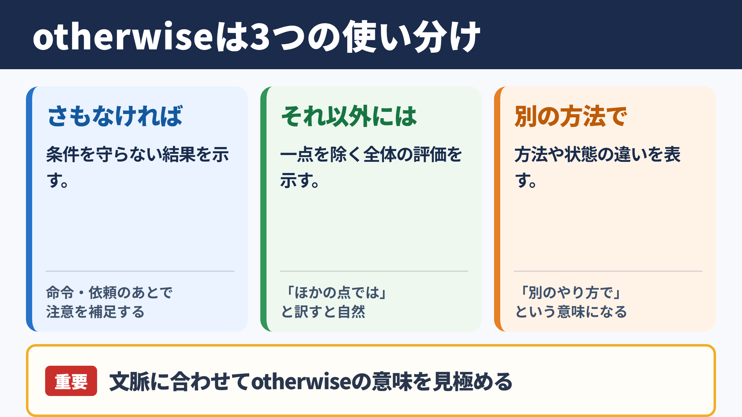otherwiseの基本的な意味と使い分け