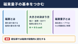 磁束量子の基本的な捉え方