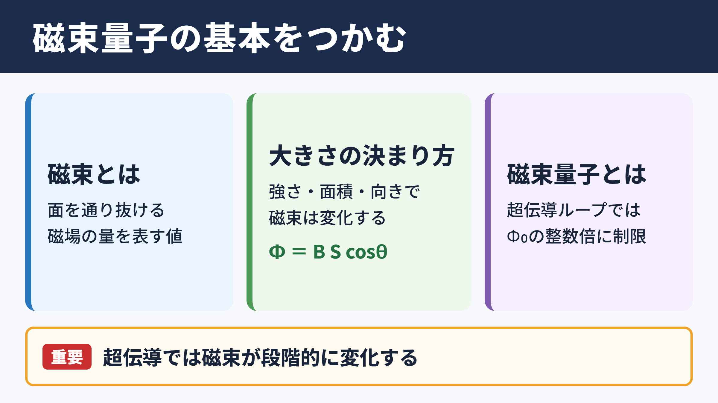 磁束量子の基本的な捉え方