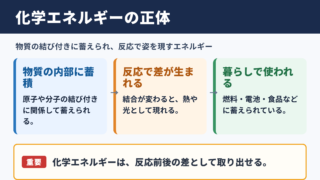 化学エネルギーの意味と結論