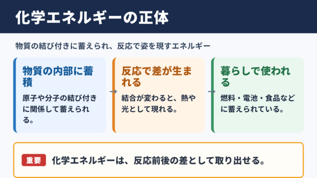 化学エネルギーの意味と結論
