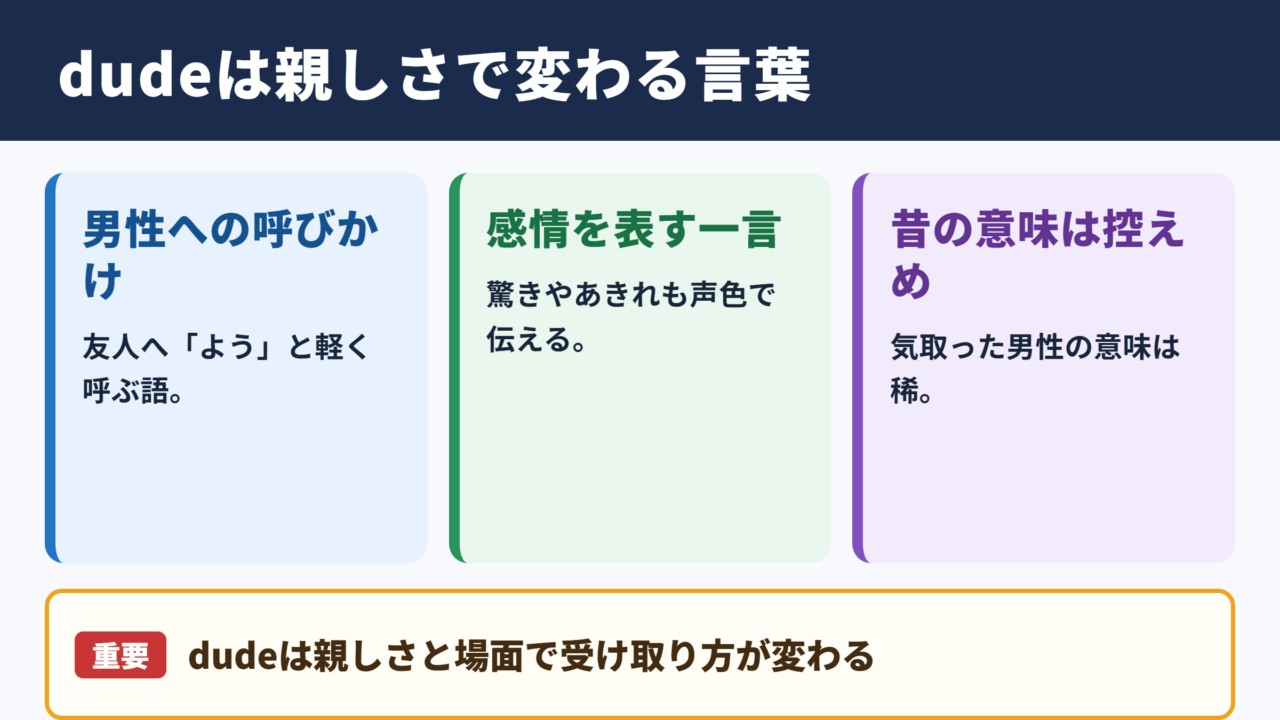 dudeの意味と基本的なニュアンス
