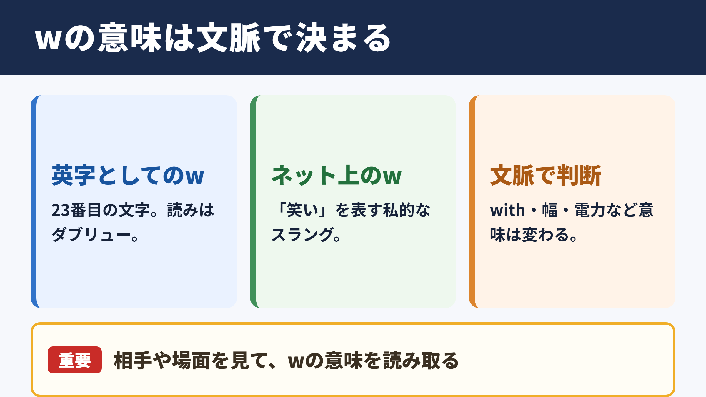 wの意味と基本的な使い分け
