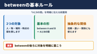 betweenの基本的な意味と使い分け