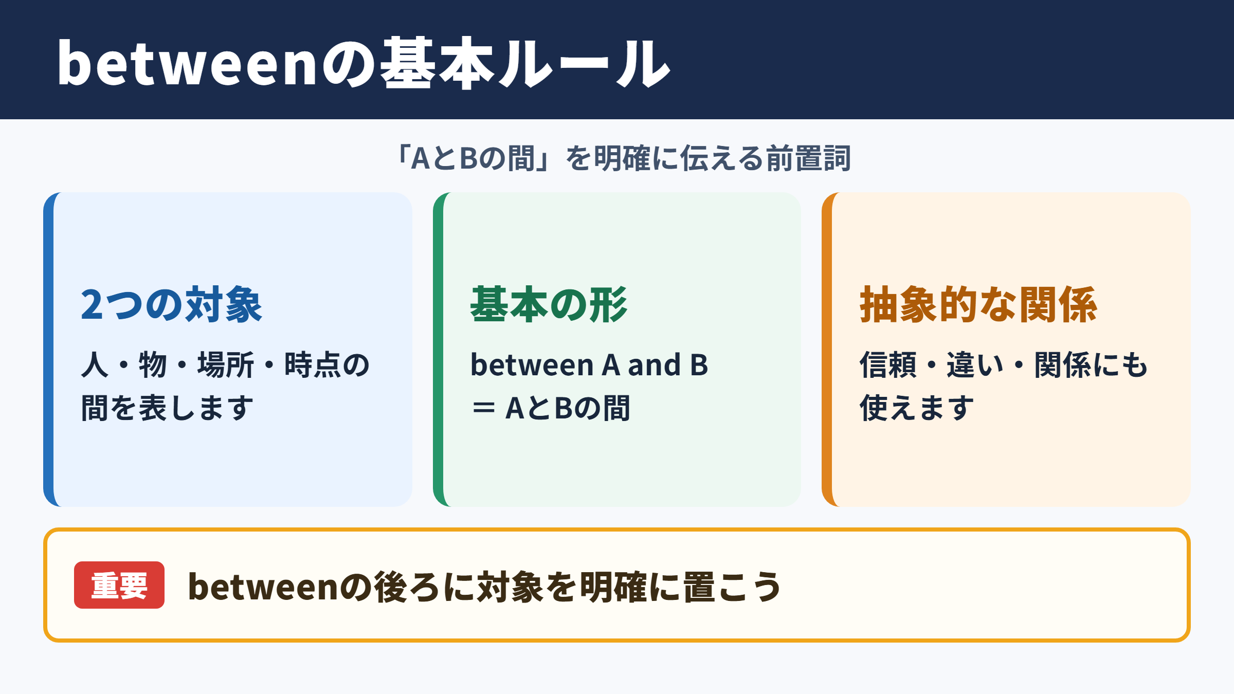 betweenの基本的な意味と使い分け