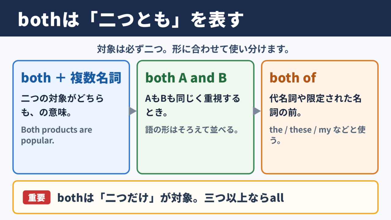 bothの基本的な意味と使い分け
