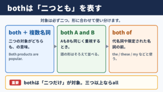 bothの基本的な意味と使い分け