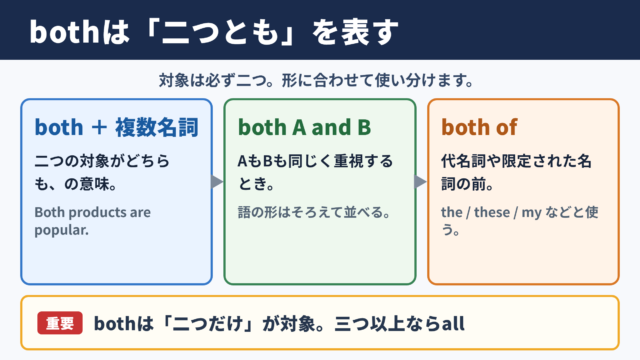 bothの基本的な意味と使い分け