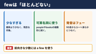 fewの基本的な意味と使い分け