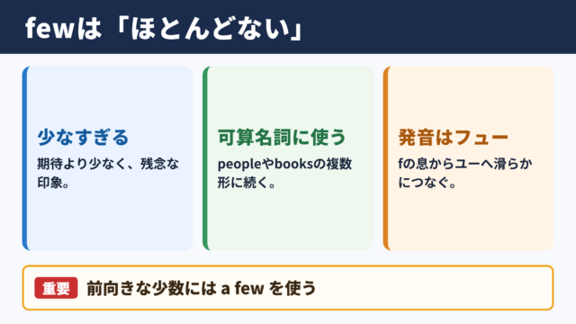fewの基本的な意味と使い分け