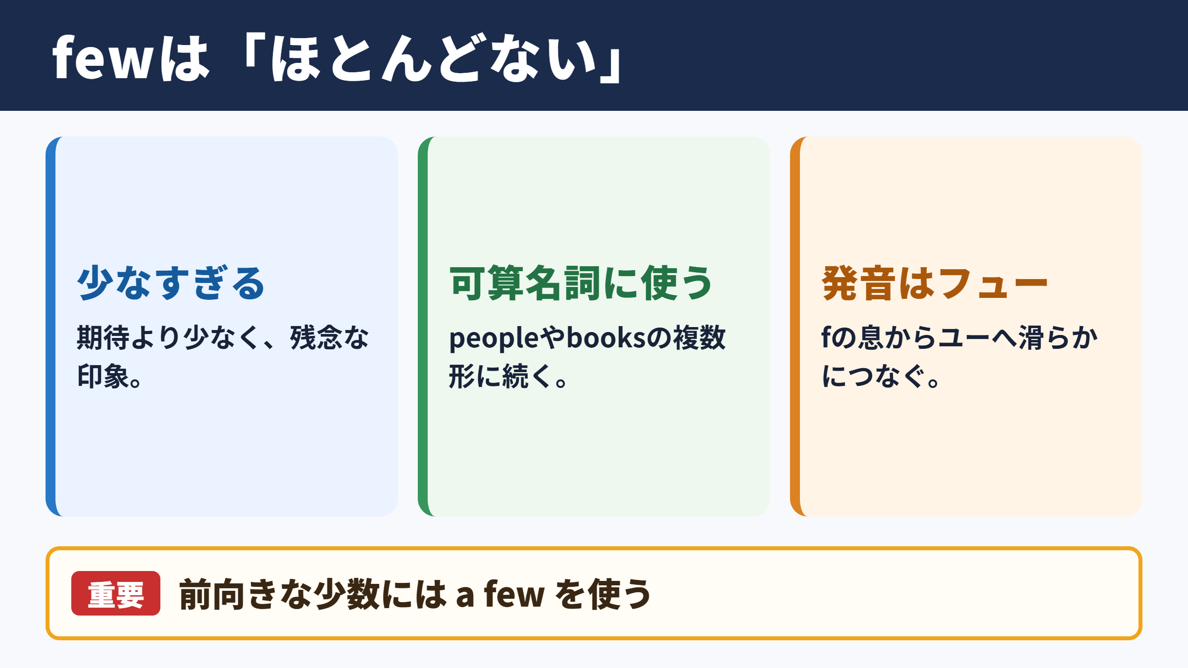 fewの基本的な意味と使い分け