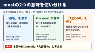mostの意味と基本的な使い分け