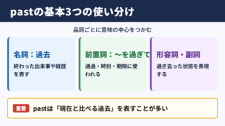 pastの意味と基本的な使い分け