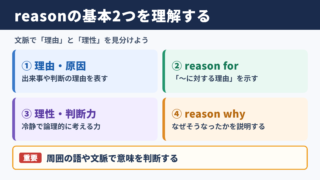 reasonの基本的な意味と使い分け