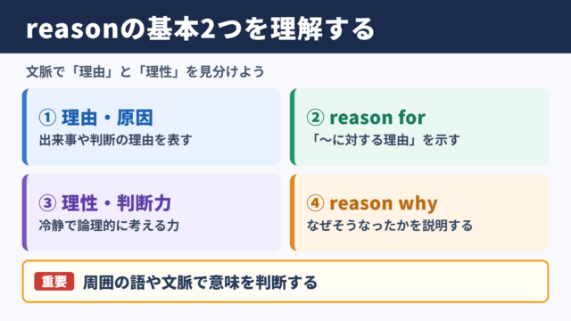 reasonの基本的な意味と使い分け