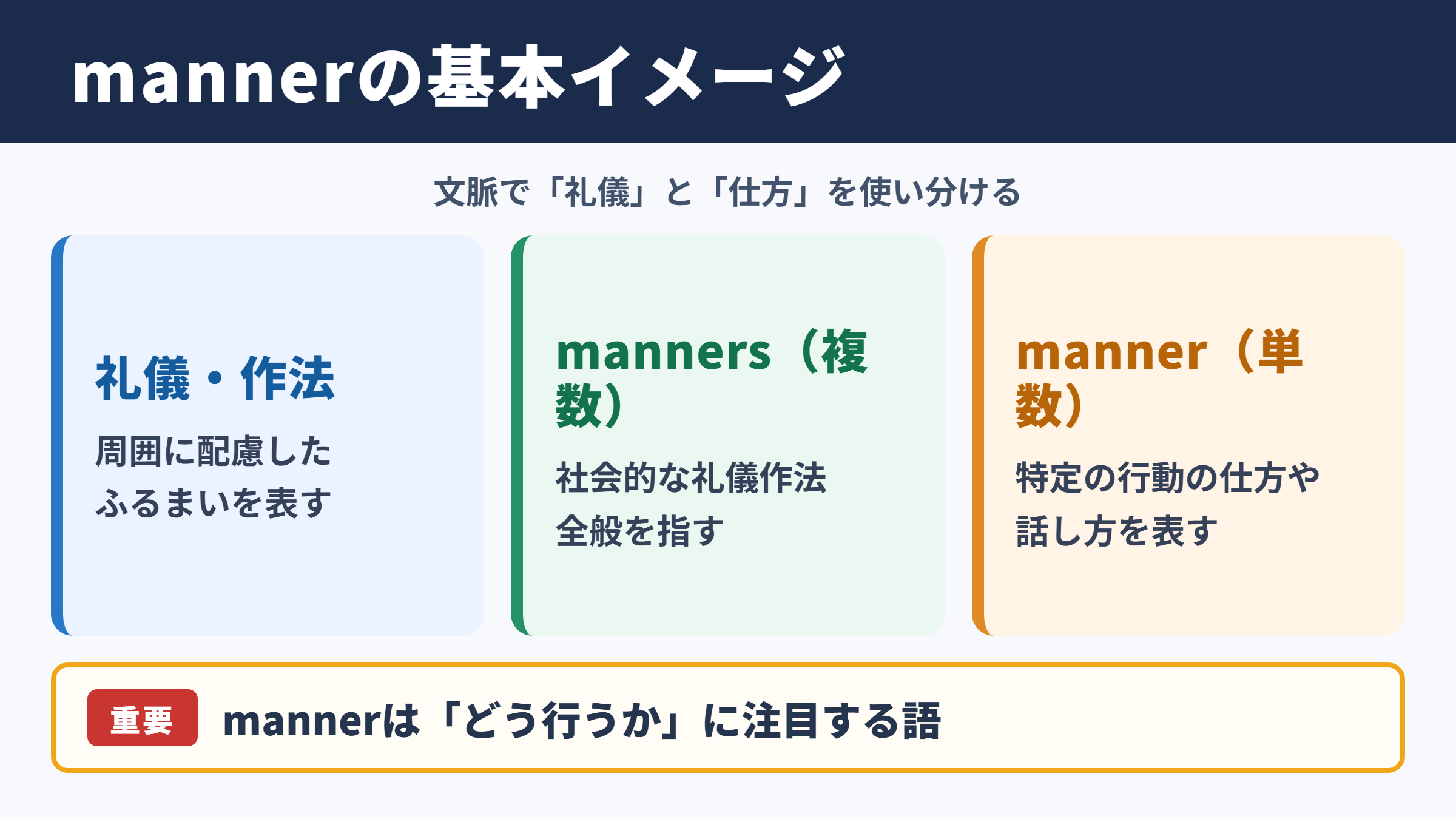 mannerの意味と基本イメージ