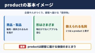 productの意味と基本イメージ