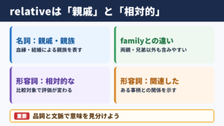 relativeの基本的な意味と使い分け