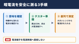 暗電流測定の基本手順