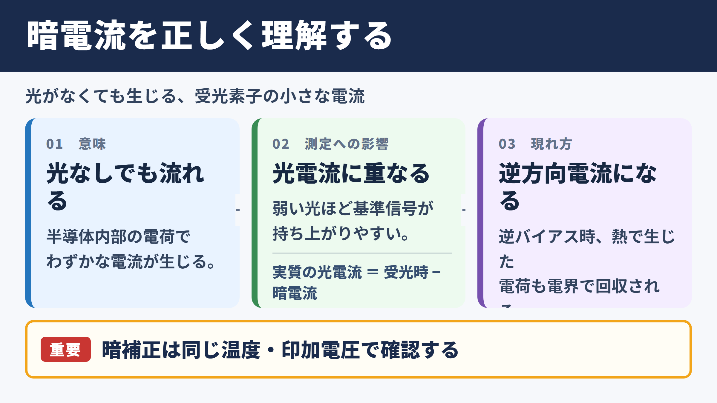 暗電流の意味と基本的な性質