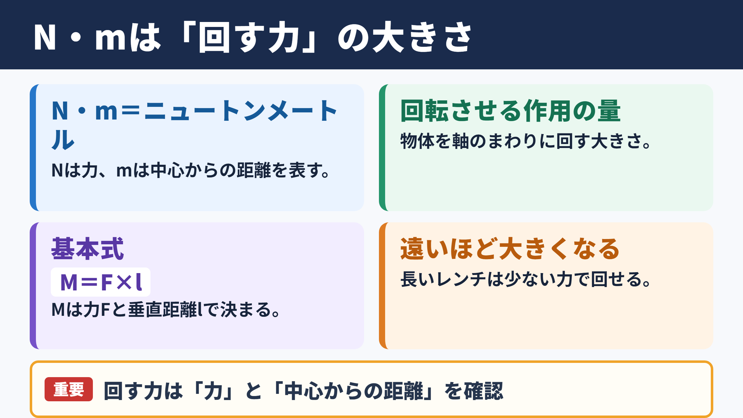 モーメントの単位「N・m」と基本の意味