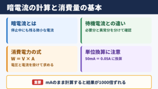 暗電流の計算方法と消費量の基本
