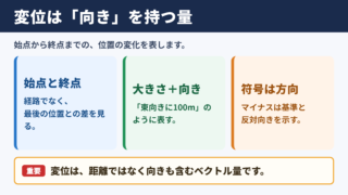 変位の意味と物理における基本